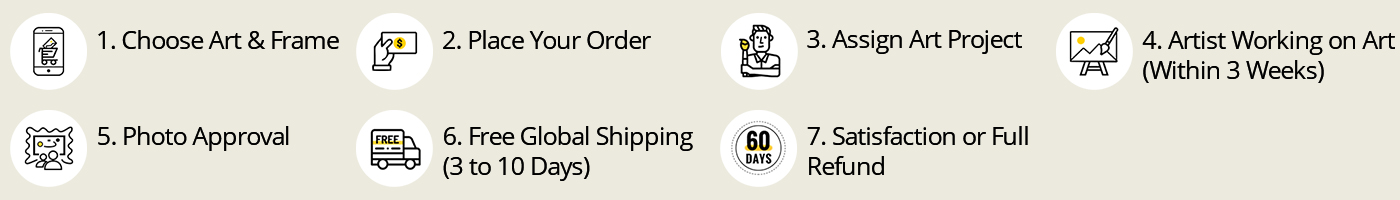 Painting Reproduction Order Procedure